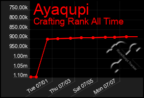 Total Graph of Ayaqupi