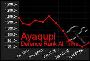 Total Graph of Ayaqupi