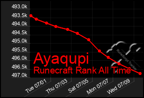 Total Graph of Ayaqupi