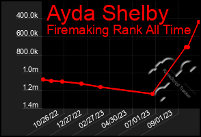 Total Graph of Ayda Shelby