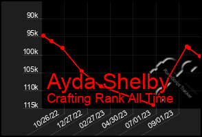 Total Graph of Ayda Shelby