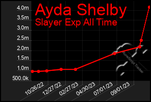 Total Graph of Ayda Shelby