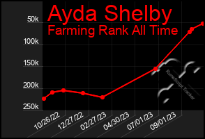 Total Graph of Ayda Shelby