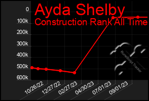 Total Graph of Ayda Shelby