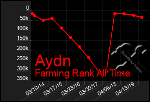 Total Graph of Aydn