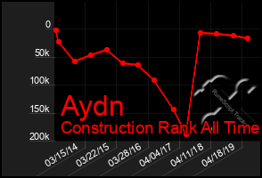 Total Graph of Aydn