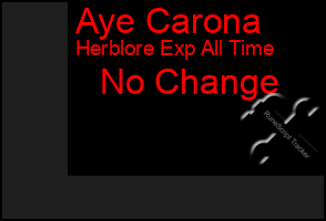 Total Graph of Aye Carona
