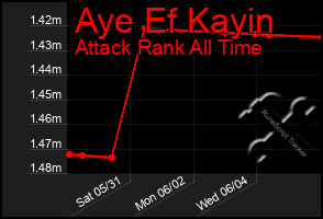 Total Graph of Aye Ef Kayin