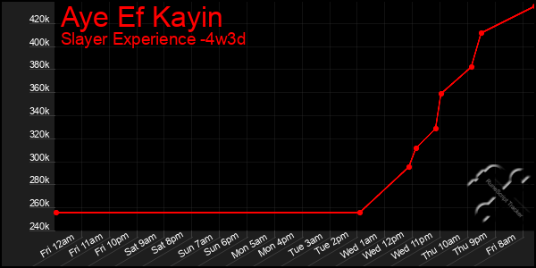 Last 31 Days Graph of Aye Ef Kayin