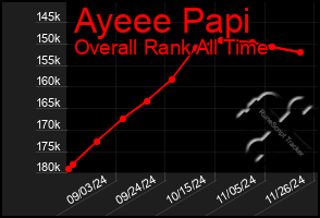 Total Graph of Ayeee Papi