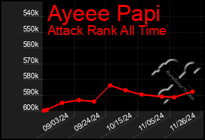 Total Graph of Ayeee Papi