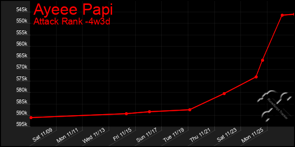 Last 31 Days Graph of Ayeee Papi