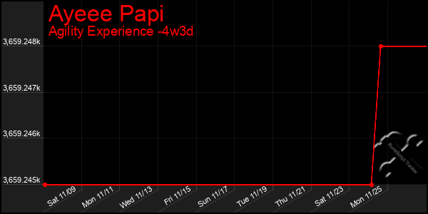 Last 31 Days Graph of Ayeee Papi