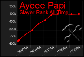 Total Graph of Ayeee Papi