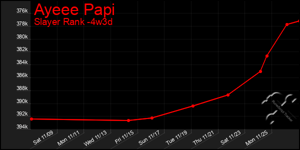 Last 31 Days Graph of Ayeee Papi