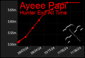 Total Graph of Ayeee Papi