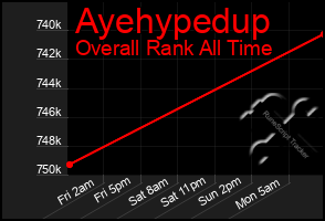 Total Graph of Ayehypedup