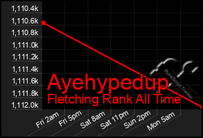 Total Graph of Ayehypedup