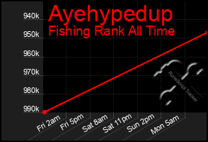 Total Graph of Ayehypedup