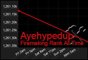 Total Graph of Ayehypedup