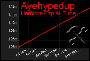 Total Graph of Ayehypedup