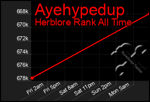 Total Graph of Ayehypedup