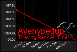 Total Graph of Ayehypedup