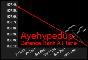 Total Graph of Ayehypedup