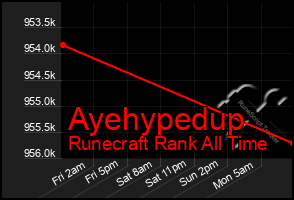 Total Graph of Ayehypedup