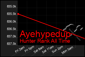 Total Graph of Ayehypedup