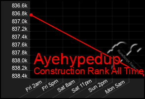 Total Graph of Ayehypedup