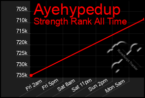 Total Graph of Ayehypedup