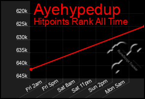 Total Graph of Ayehypedup