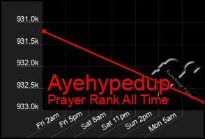 Total Graph of Ayehypedup