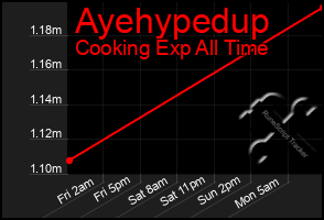 Total Graph of Ayehypedup