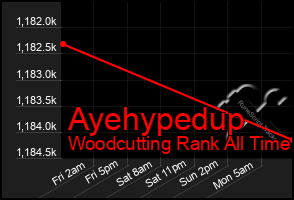 Total Graph of Ayehypedup