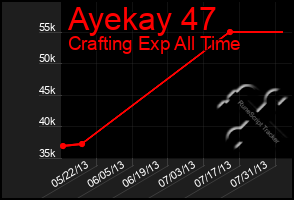 Total Graph of Ayekay 47