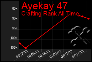 Total Graph of Ayekay 47