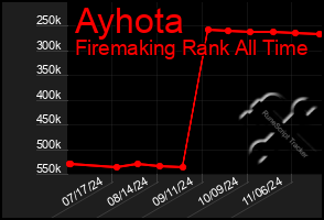 Total Graph of Ayhota