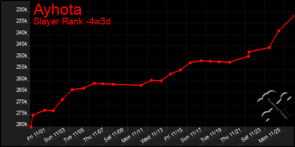 Last 31 Days Graph of Ayhota