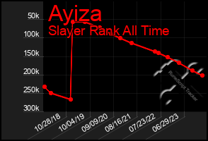 Total Graph of Ayiza