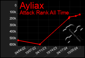 Total Graph of Ayliax