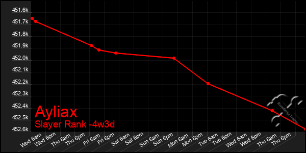 Last 31 Days Graph of Ayliax