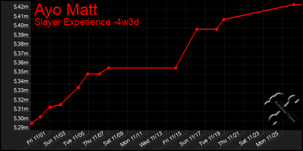 Last 31 Days Graph of Ayo Matt