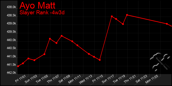 Last 31 Days Graph of Ayo Matt