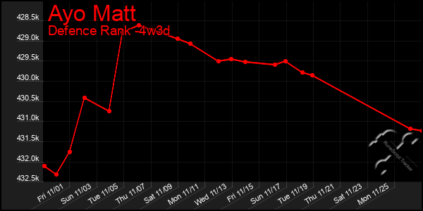 Last 31 Days Graph of Ayo Matt