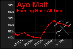 Total Graph of Ayo Matt