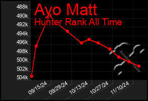 Total Graph of Ayo Matt