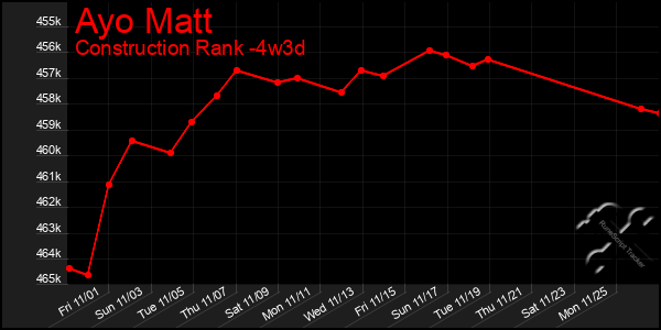 Last 31 Days Graph of Ayo Matt