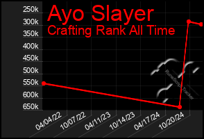 Total Graph of Ayo Slayer